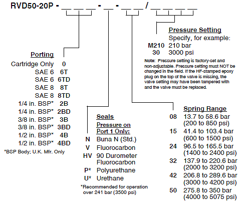 RVD50-20P_Order(2022-02-24)