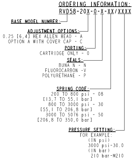 RVD58-20_Order_Rev3(2022-02-24)