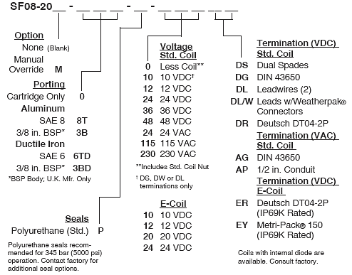 SF08-20_Order(2022-02-24)