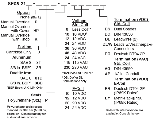 SF08-21_Order(2022-02-24)