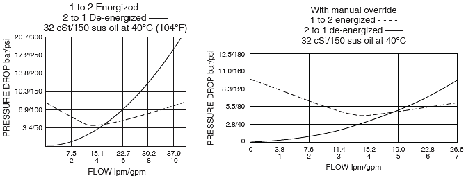 SF08-21_Perf_Chrt(2022-02-24)