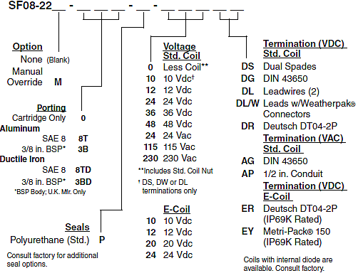 SF08-22_Order(2022-02-24)