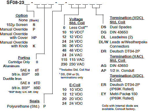 SF08-23_Order(2022-02-24)