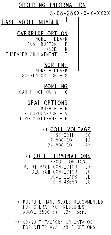 SF08-28_ORDER(2022-02-24)