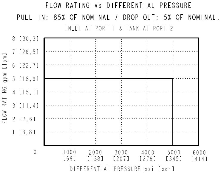 SF08-28_PERF3(2022-02-24)