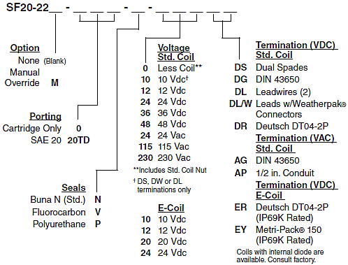 SF20-22_Order(2022-02-24)