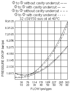 SF20-22_Perf_Chrt(2022-02-24)