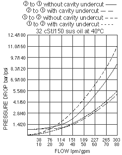 SF20-23_Perf_Chrt(2022-02-24)