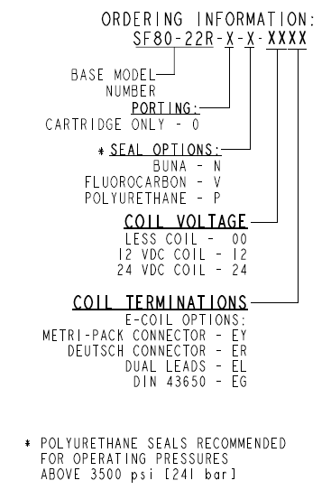 SF80-22R_Order(2022-09-22)