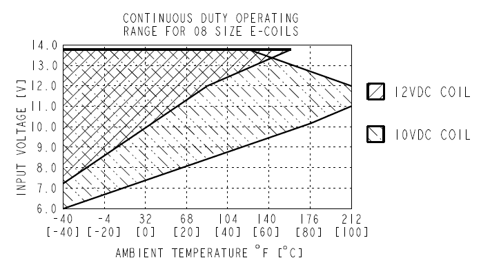 SF80-22R_Perf3(2022-09-22)