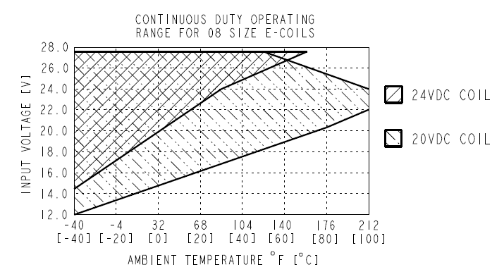 SF80-22R_Perf4(2022-09-22)