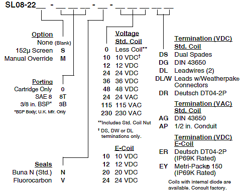 SL08-22_Order(2022-02-24)