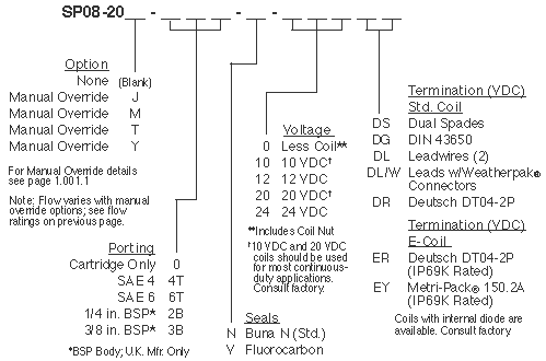 SP08-20_Order(2022-02-24)