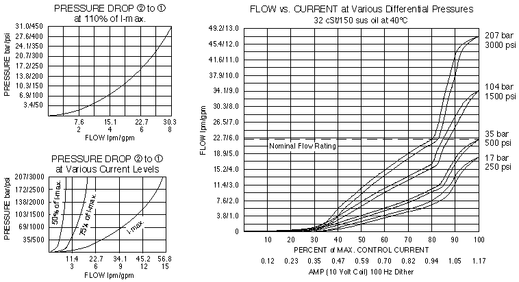 SP08-20_Perf_Chrt1(2022-02-24)