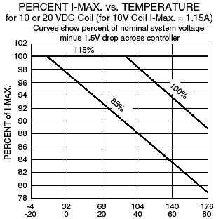 SP08-20A_Curr-Temp(2022-02-24)