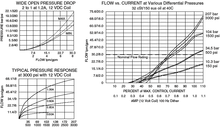 SP08-20A_Flow_Chrts1(2022-02-24)