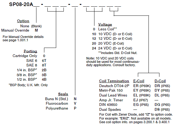 SP08-20A_Order(2022-02-24)