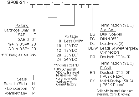 SP08-21_Order(2022-02-24)