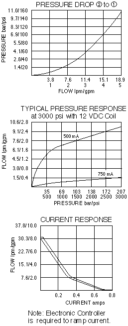 SP08-21_Perf_Chrt(2022-02-24)