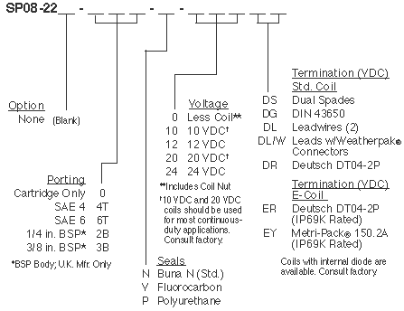 SP08-22_Order(2022-02-24)