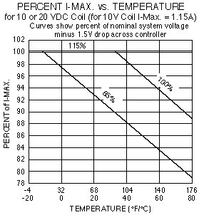 SP08-22_Perf_Chrt2(2022-02-24)