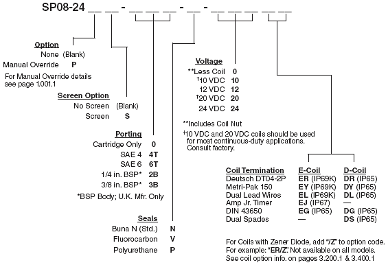 SP08-24_Order(2022-02-24)