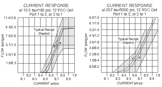 SP08-24_Perf_Chrt2(2022-02-24)