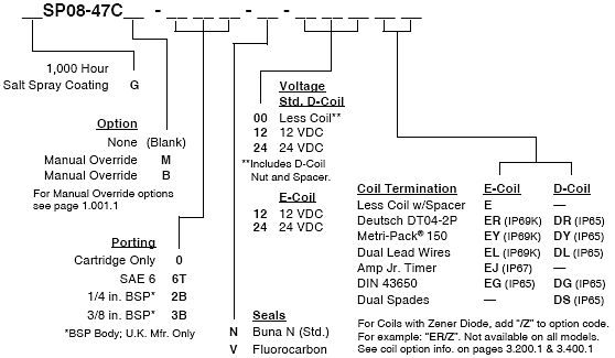 SP08-47C_Order(2022-02-24)