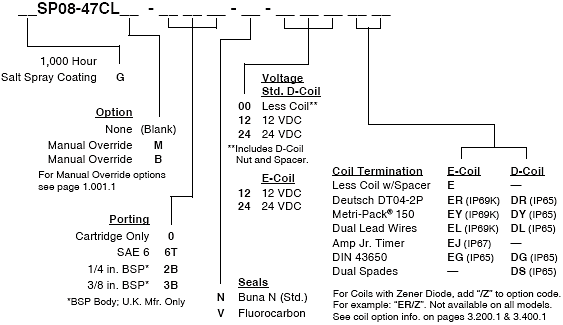 SP08-47CL_Order(2022-02-24)