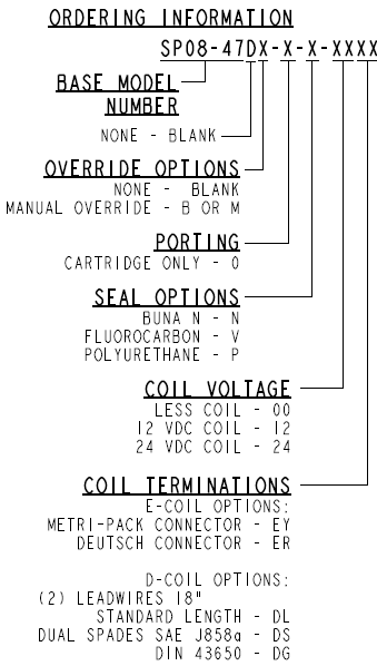 SP08-47D_Order(2022-02-24)