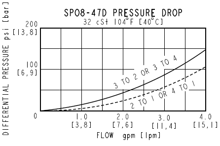 SP08-47D_Perf1(2022-02-24)
