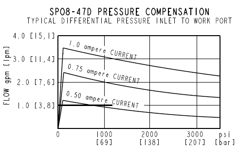 SP08-47D_Perf2(2022-02-24)