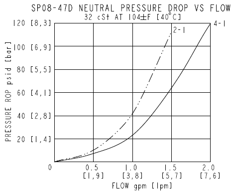 SP08-47D_Perf3(2022-02-24)