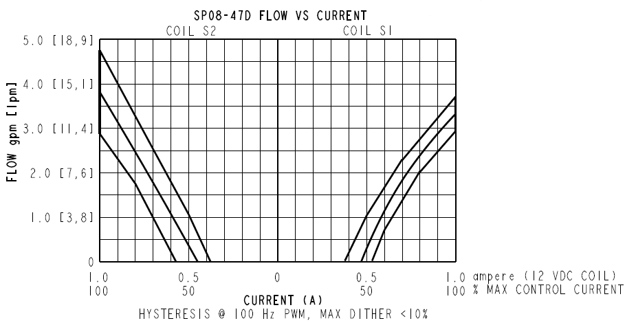 SP08-47D_Perf4(2022-02-24)