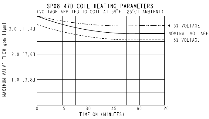 SP08-47D_Perf5(2022-02-24)