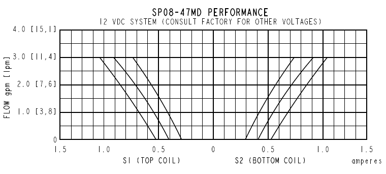 SP08-47D_Perf6(2022-02-24)