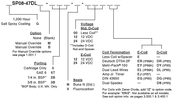 SP08-47DL_Order(2022-02-24)