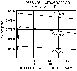 SP08-47DL_Perf_Chrt2(2022-02-24)