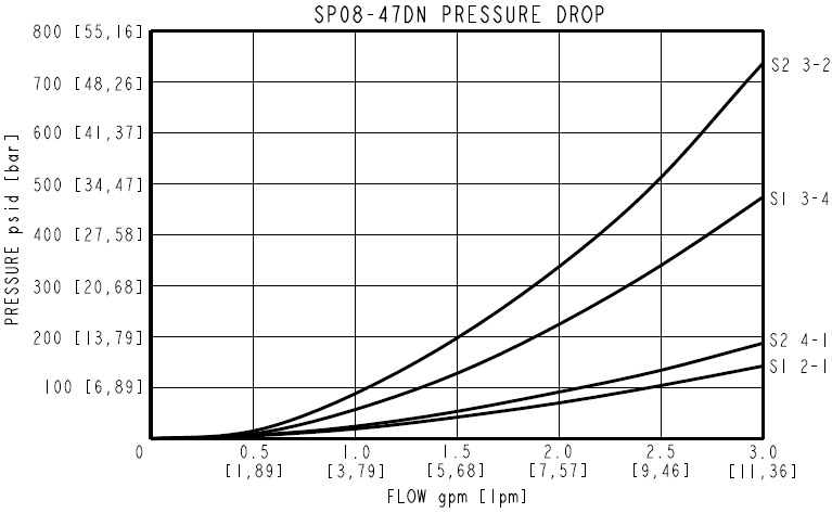 SP08-47DN_Perf1(2022-02-24)