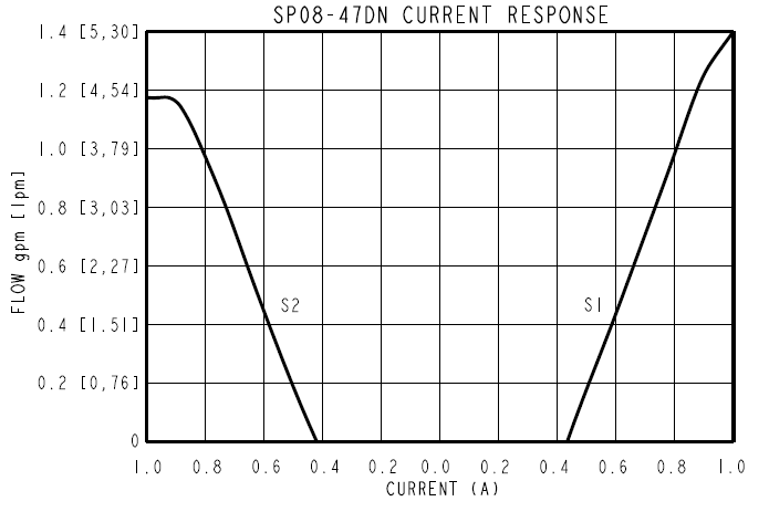 SP08-47DN_Perf2(2022-02-24)