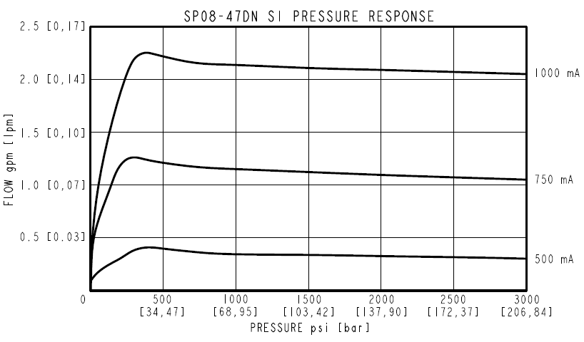 SP08-47DN_Perf3(2022-02-24)