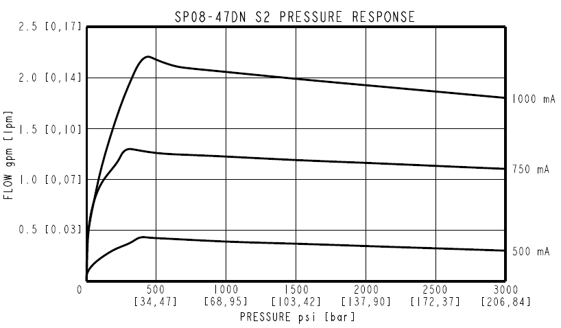 SP08-47DN_Perf4(2022-02-24)