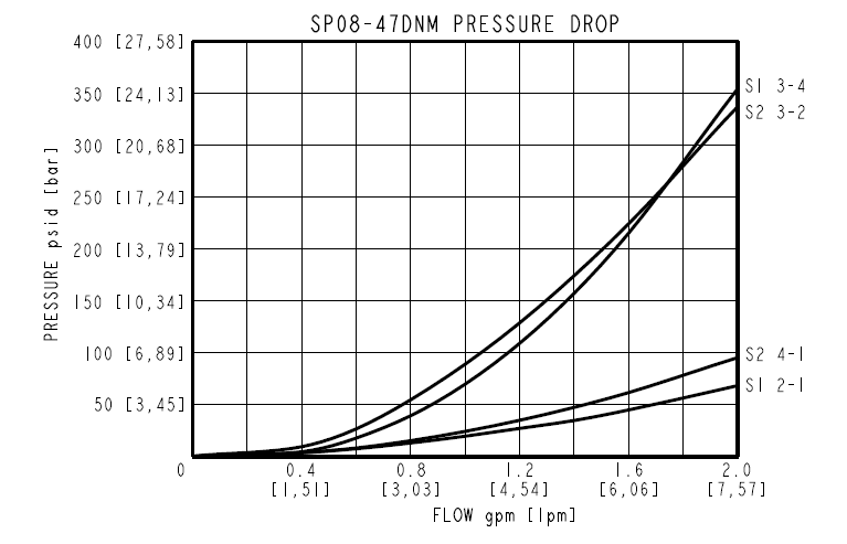 SP08-47DN_Perf5(2022-02-24)