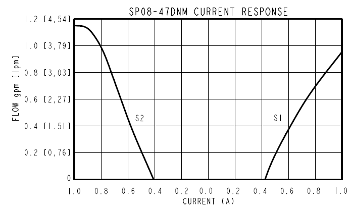 SP08-47DN_Perf6(2022-02-24)