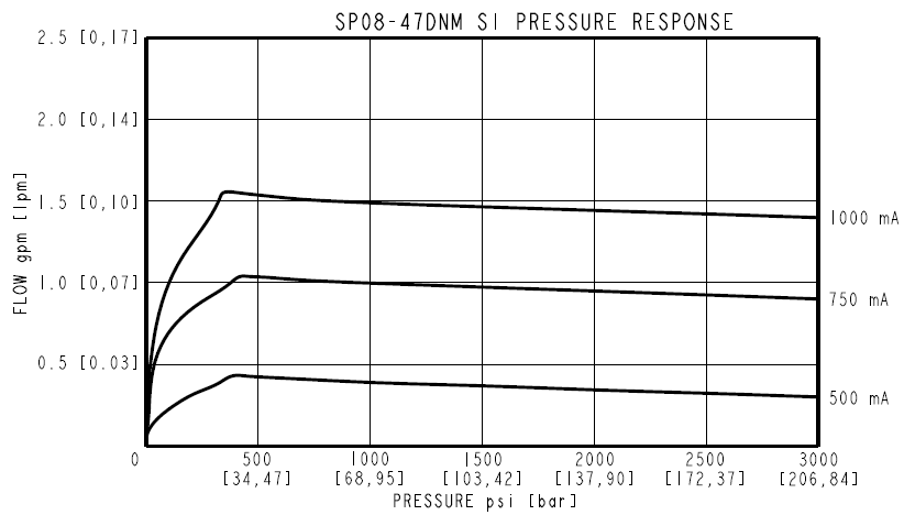 SP08-47DN_Perf7(2022-02-24)