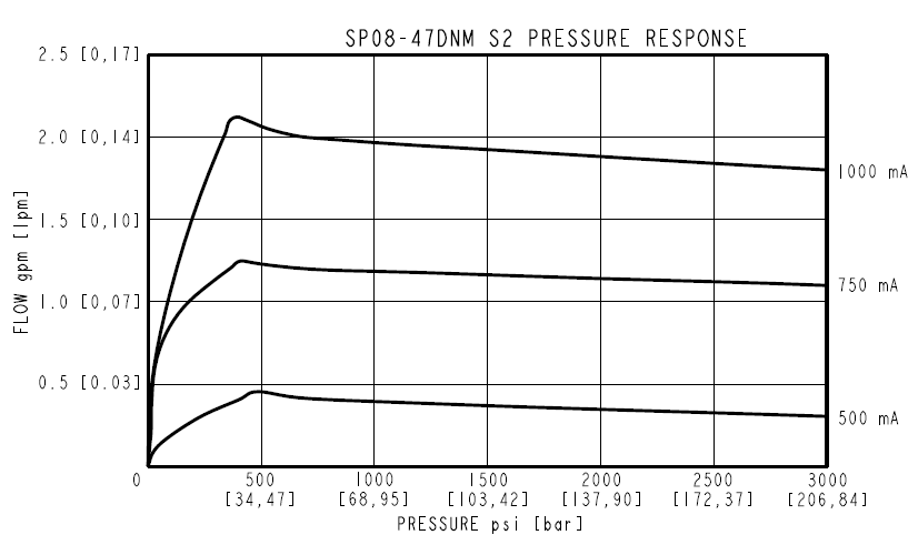 SP08-47DN_Perf8(2022-02-24)