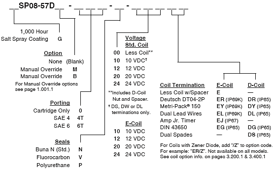 SP08-57D_Order(2022-02-24)