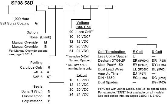 SP08-58D_Order(2022-02-24)