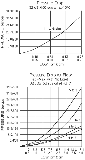 SP08-58D_Perf_Chrt1(2022-02-24)