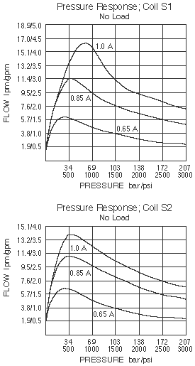 SP08-58D_Perf_Chrt2(2022-02-24)